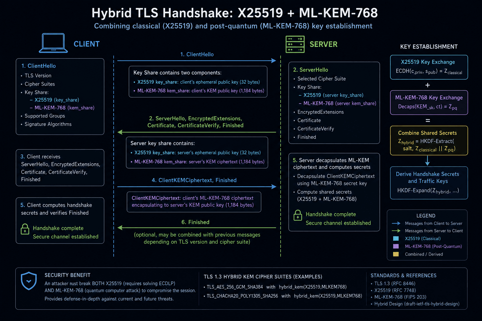 Layer 4 — Migration in real systems diagram